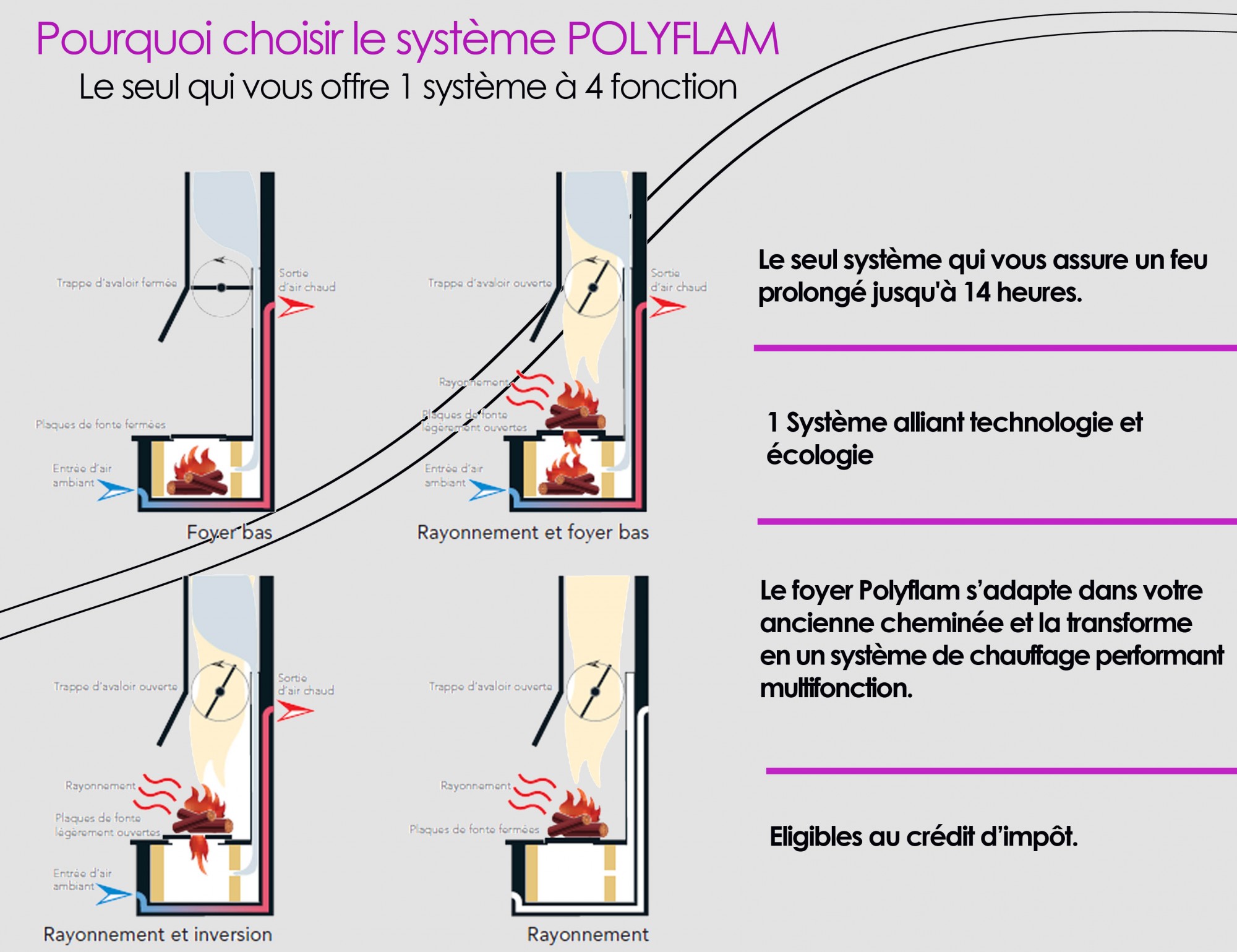 Cheminée design avec système Polyflam